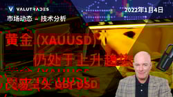 黄金 (XAUUSD) 仍处于上升趋势。 交易空头 GBPUSD。