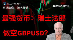 最强货币：瑞士法郎。 做空GBPUSD？